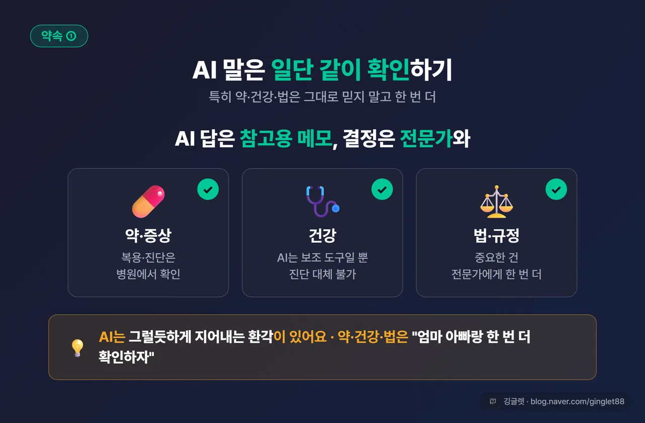 인포그래픽 - “AI 답 = 참고용, 결정은 전문가” 안내 카드. 의학·법률·건강 아이콘에 체크 표시, “보조 도구일 뿐 진단·처방 대체 불가” 문구, 다크 네이비 + 그린