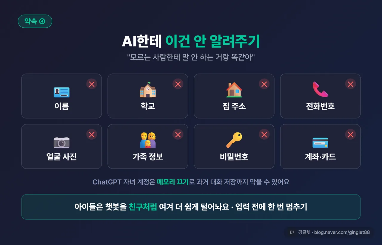 인포그래픽 - “AI에 입력 금지” 개인정보 목록 카드. 이름·학교·주소·전화번호·사진·비밀번호·계좌에 금지 표시, “메모리 끄기로 저장 차단” 메모, 다크톤 그린 포인트