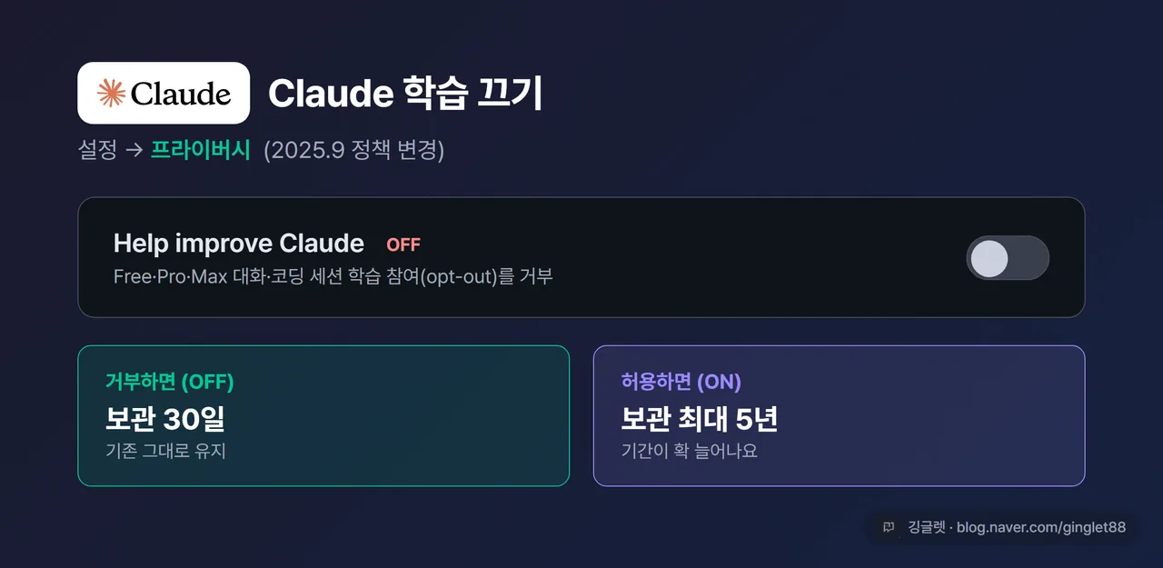 Claude 설정 → 프라이버시 화면 스크린샷, “Help improve Claude” 토글이 OFF로 보임