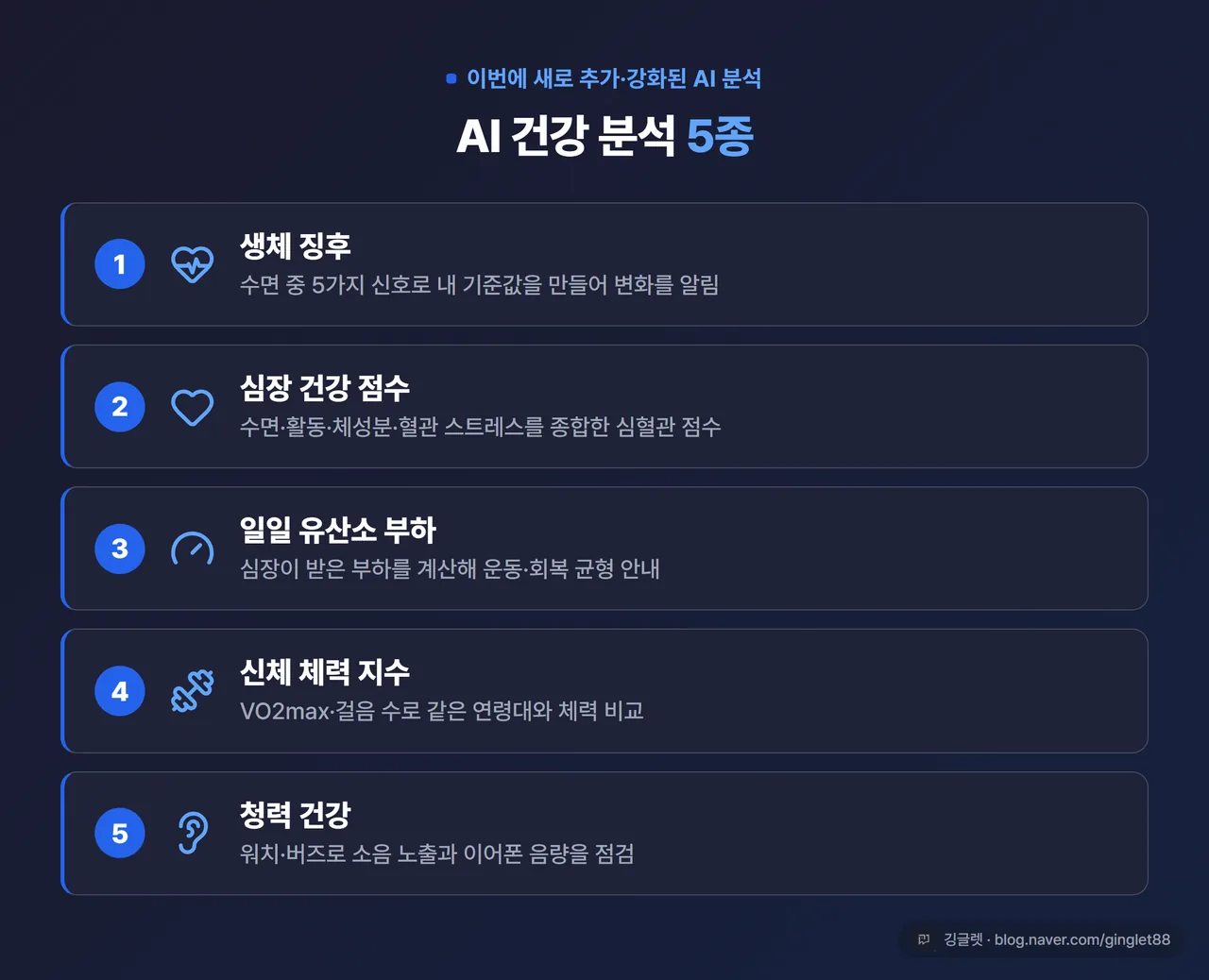 새로 추가·강화된 AI 분석 기능 5종 - 생체 징후·심장 건강 점수·일일 유산소 부하·신체 체력 지수·청력 건강