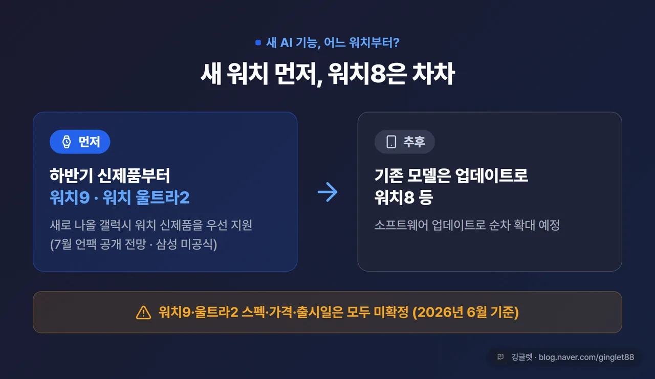 새 AI 기능 어느 워치에? - 워치9·워치 울트라2(7월 언팩 예정·미공식)부터 우선, 워치8 등 기존 모델은 업데이트로 확대