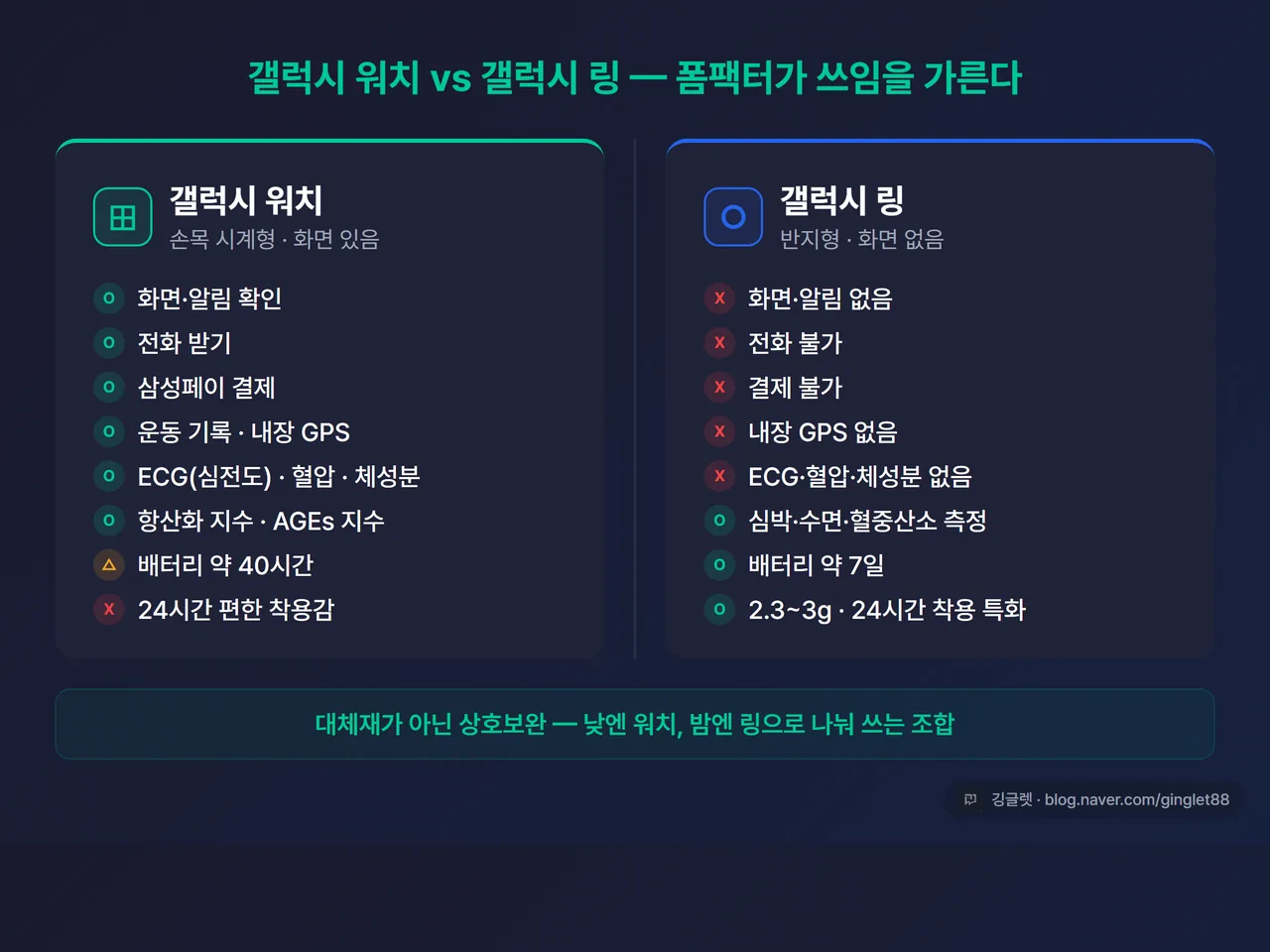 비교 인포그래픽
