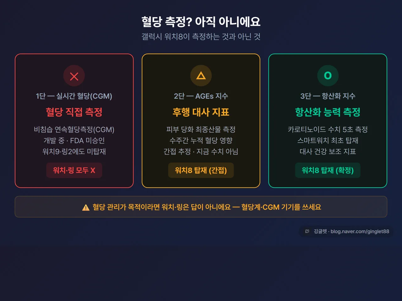 혈당 측정 개념 카드