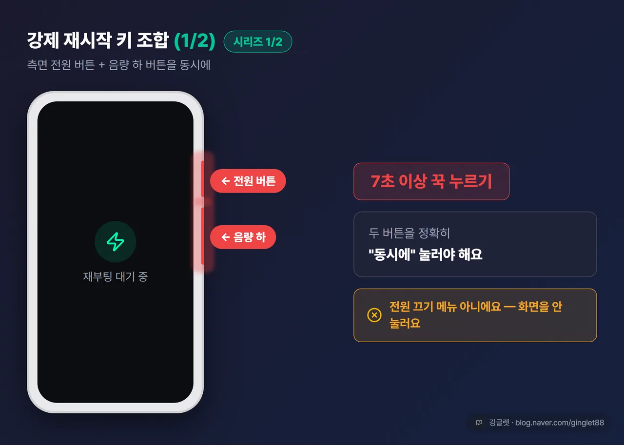 역할=흐름 | 강제 재시작 키 조합 UI 목업 (시리즈 1/2) — 갤럭시 측면 그림에 [전원 버튼]+[음량 하] 동시 누름 화살표 + “7초 이상” 강조 배지. 옆에 “❌ 전원 끄기 메뉴 아님” 대비 콜아웃