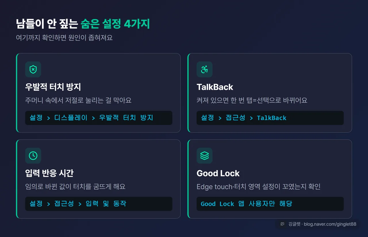 역할=요약 | 숨은 설정 4가지 카드 — 우발적 터치 방지 / TalkBack / 입력 반응 시간 / Good Lock 각각 아이콘+한 줄 설명+정확한 경로