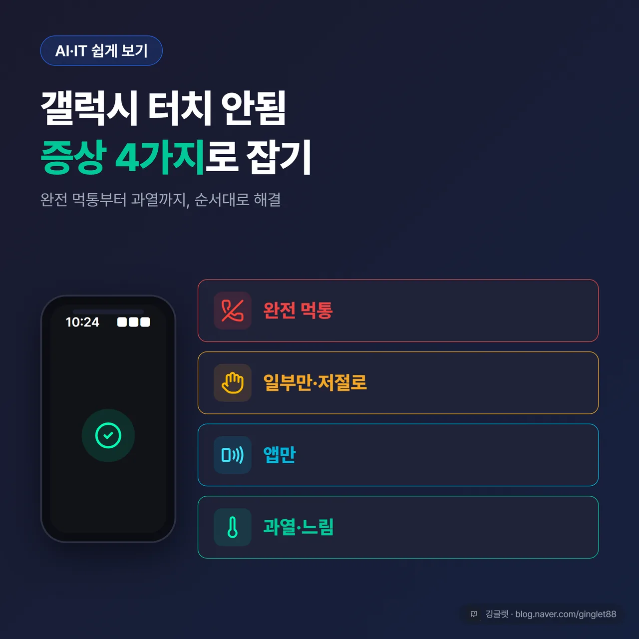 썸네일 - “갤럭시 터치 안됨” 대형 타이틀 + 폰 화면 그림 아래 4갈래 진단 아이콘(완전 먹통 / 일부만·저절로 / 앱만 / 과열·느림). 다크 네이비 배경에 그린 포인트. 각 갈래에 한 단어 라벨
