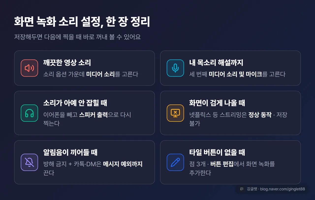 화면 녹화 소리 설정 한눈 정리표 - 상황별 해결법 6가지