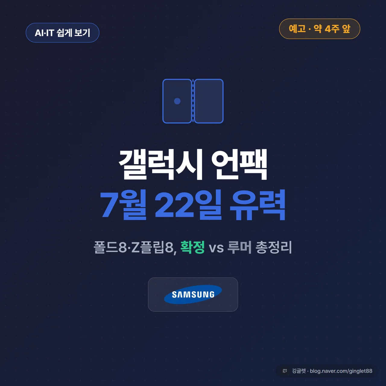 썸네일 - 네이비 다크 배경에 큰 글씨 “갤럭시 언팩 7월 D-약 4주”와 부제 “폴드8·Z플립8 확정 vs 루머 정리”, 우상단에 ‘예고’ 라벨, 좌상단 ‘AI·IT 쉽게 보기’ 카테고리 칩, 폴더블폰 실루엣 아이콘