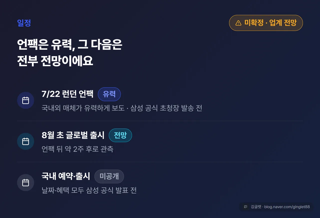 언팩·출시 타임라인 - 7/22 런던 언팩(유력) → 8월 초 글로벌 출시(전망) → 국내 예약·출시(미공개)