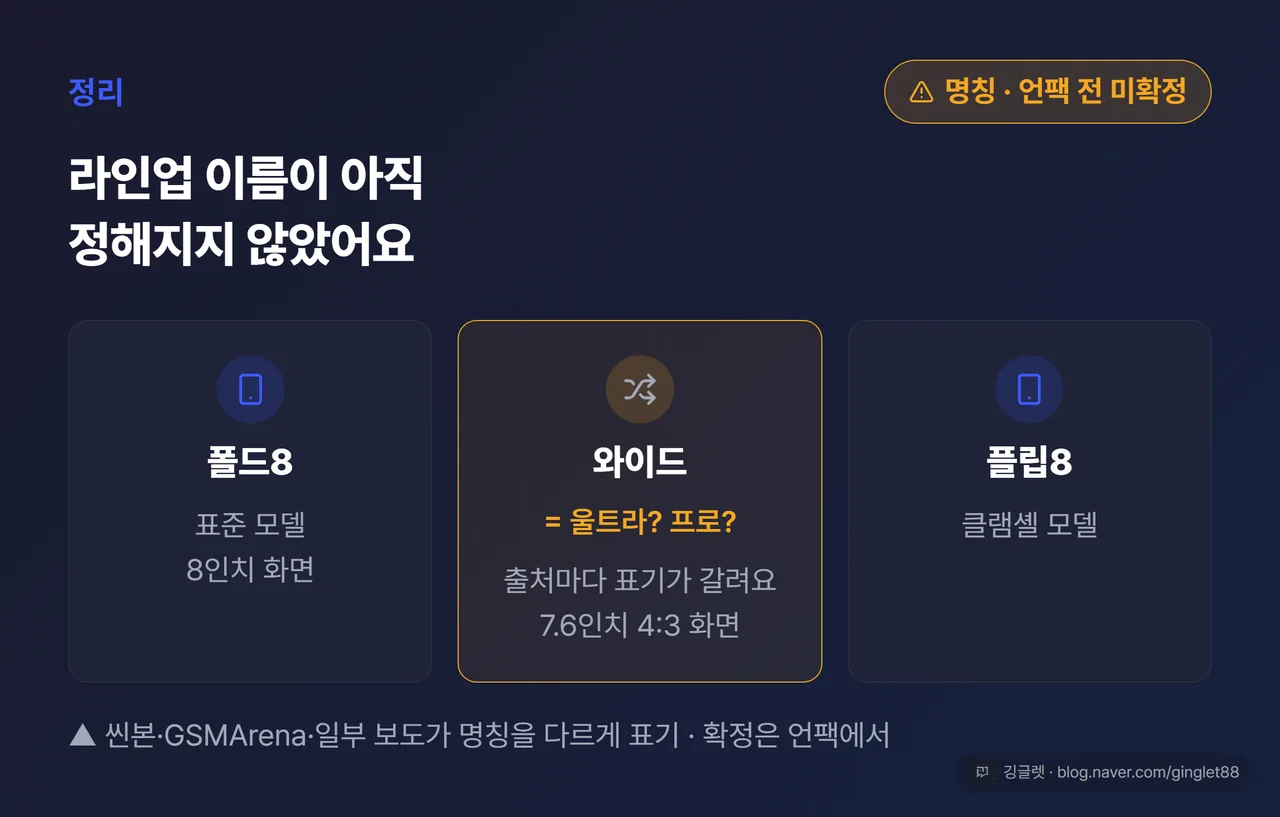 라인업 명명 혼선 카드 - 폴드8 / 와이드(=울트라? 프로?) / 플립8 3종 구도