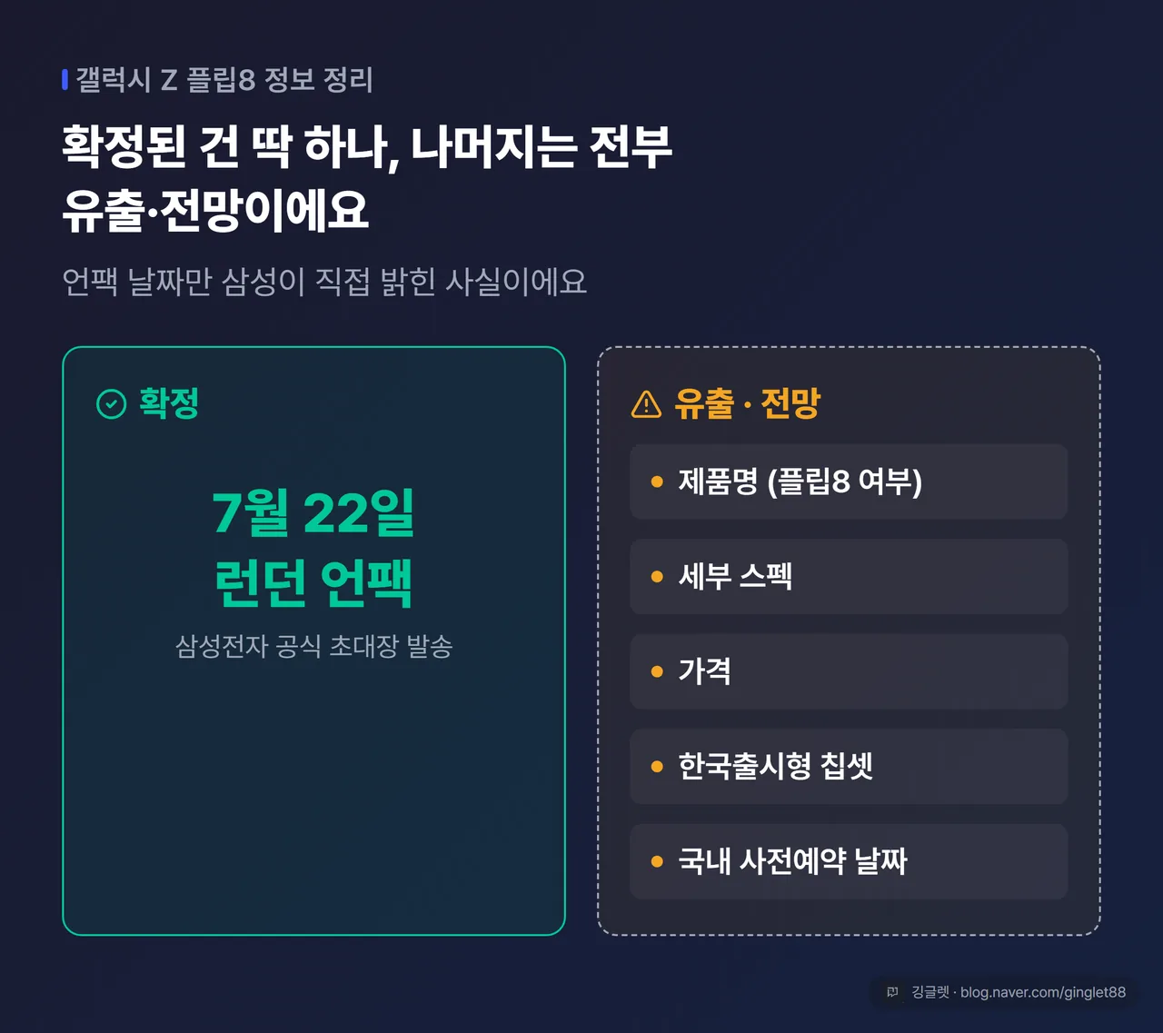 역할=요약 | ‘확정 vs 유출·전망’ 이중구조 카드 — 확정: 7/22 런던 언팩 / 유출·전망: 제품명·스펙·가격·한국 칩·사전예약 날짜