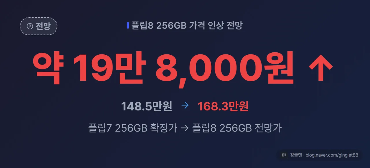역할=쇼피스 | ‘약 19만 8,000원 인상 전망’ 히어로 넘버 카드 — 148.5만 → 168.3만(전망)