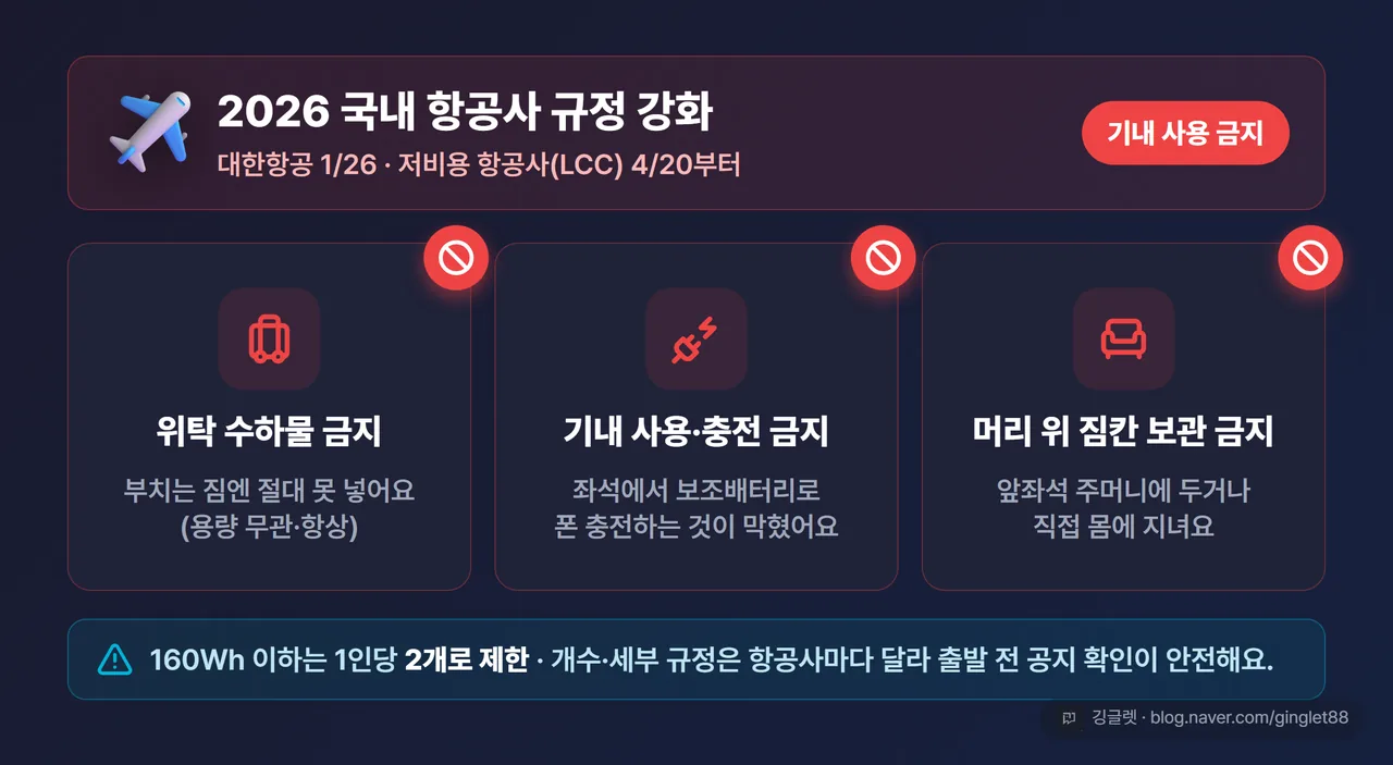 2026 국내 항공사 강화 3금지 - 위탁 수하물 금지, 기내 사용·충전 금지, 머리 위 짐칸 보관 금지
