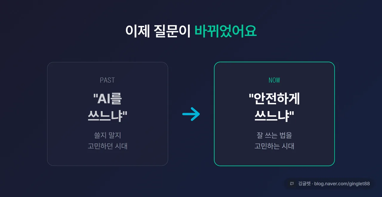 인포그래픽 - “쓰느냐”에서 “안전하게 쓰느냐”로 화살표가 넘어가는 도식, 직장인 책상에 노트북과 AI 채팅 화면