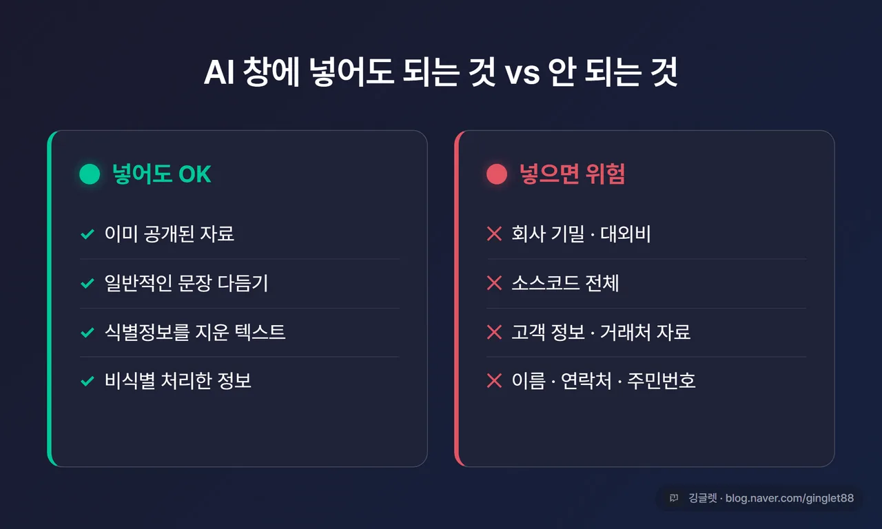 비교 도표 - “AI에 넣어도 되는 것(공개 자료·일반 문장)” vs “넣으면 안 되는 것(기밀·소스코드·고객정보)” 좌우 대비, 빨강/초록 신호등