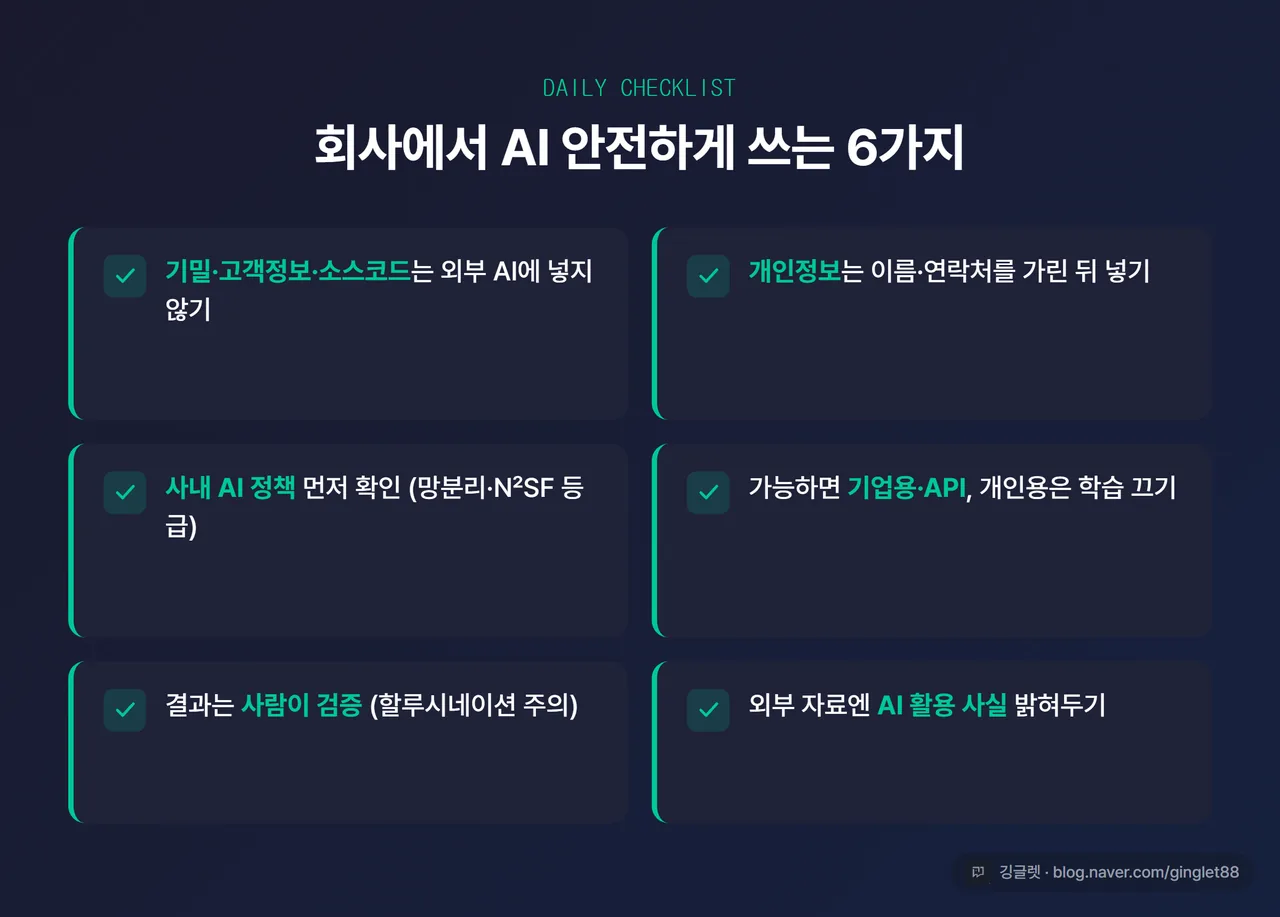 체크리스트 인포그래픽 - “회사에서 AI 안전하게 쓰는 6가지” 체크박스 카드, 네이비+그린 톤