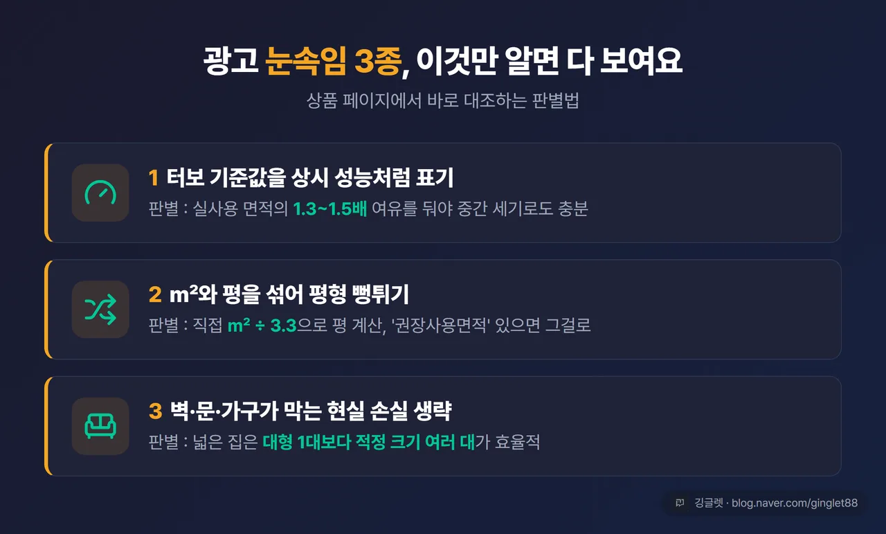 광고 눈속임 3종 체크리스트 카드 - ①터보 기준 표기 ②㎡·평 혼동 ③실사용 손실 생략 + 각 판별법 한 줄