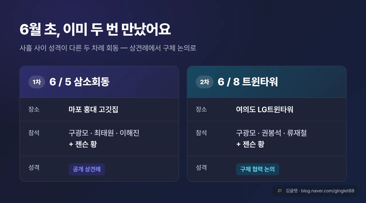 비교 표 - 1차 회동 두 차례 정리: (6/5 삼소회동 / 마포 홍대 고깃집 / 구광모·최태원·이해진+젠슨 황 / 공개 상견례) vs (6/8 LG트윈타워 / 여의도 / 구광모·권봉석·류재철+젠슨 황 / 구체 협력 논의)