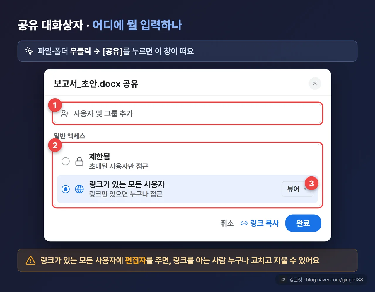 구글드라이브 공유 대화상자 UI 목업 - 이메일 입력창·권한 드롭다운·‘일반 액세스’ 영역에 각각 콜아웃 표시