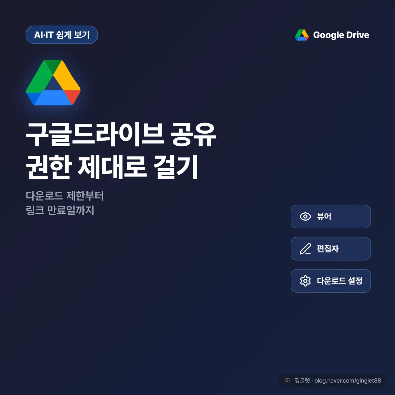 썸네일 - 네이비 배경에 ‘구글드라이브 공유’ 큰 제목 + ‘권한·다운로드 제한 제대로 거는 법’ 부제, 뷰어/편집자/톱니바퀴 아이콘 힌트를 우측에 배치