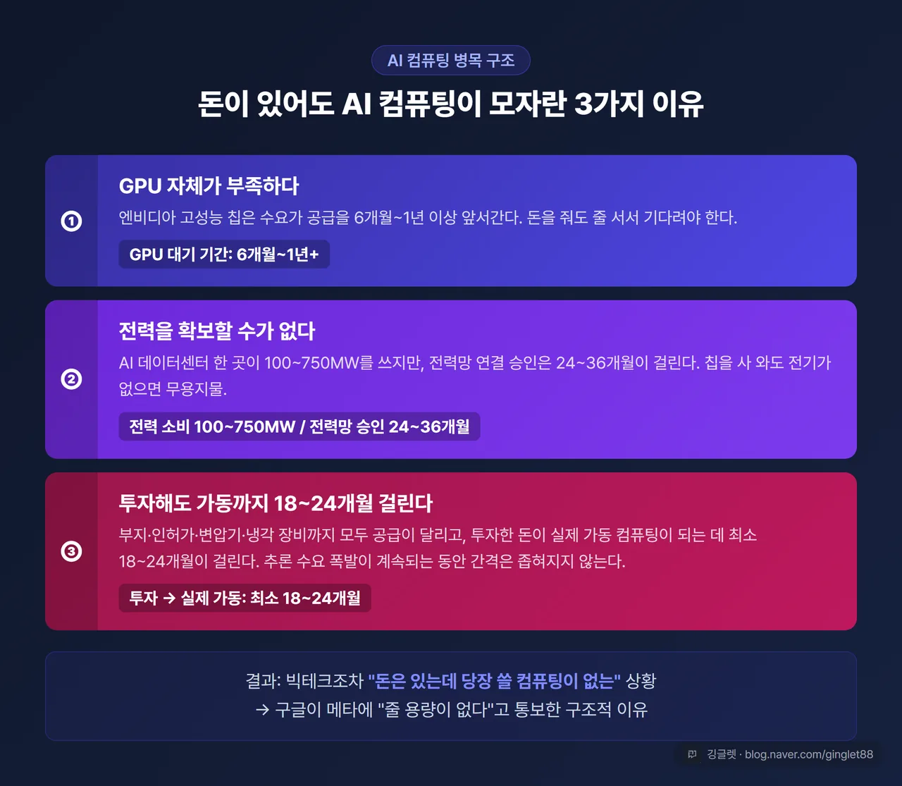 AI 컴퓨팅 병목 3층 구조