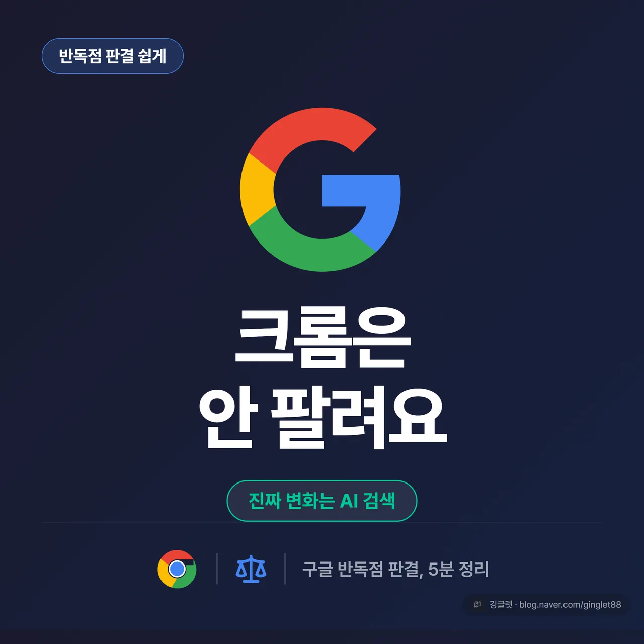 썸네일 - 다크 배경 위에 구글 로고를 시원하게 크게 배치, 상단 칩 “반독점 판결 쉽게”, 큰 헤드라인 “크롬은 안 팔려요”, 하단에 크롬 로고 + 저울 아이콘, 우측에 “진짜 변화 = AI 검색” 작은 배지