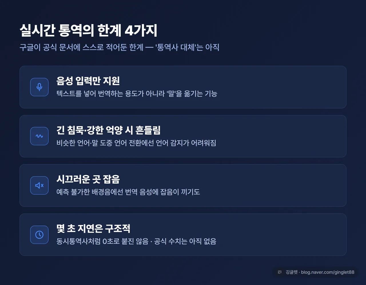 인포그래픽 - “실시간 통역의 한계 4가지” 체크리스트. 음성 입력만 지원 / 긴 침묵·강한 억양 시 흔들림 / 시끄러운 곳 잡음 / 몇 초 지연은 구조적. 차분한 톤의 경고 아이콘
