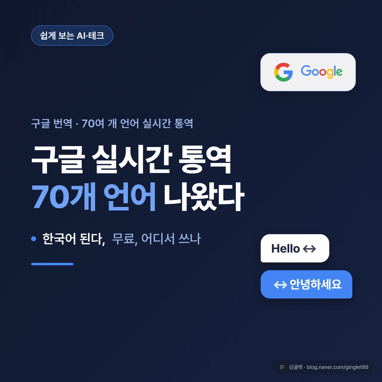 썸네일 - 구글 CI(4색 G+Google 워드마크)와 구글 블루 배경, 큰 글씨로 “구글 실시간 통역 70개 언어”, “한국어 된다 / 무료 / 어디서 쓰나”, 한국어↔외국어 말풍선 모티프