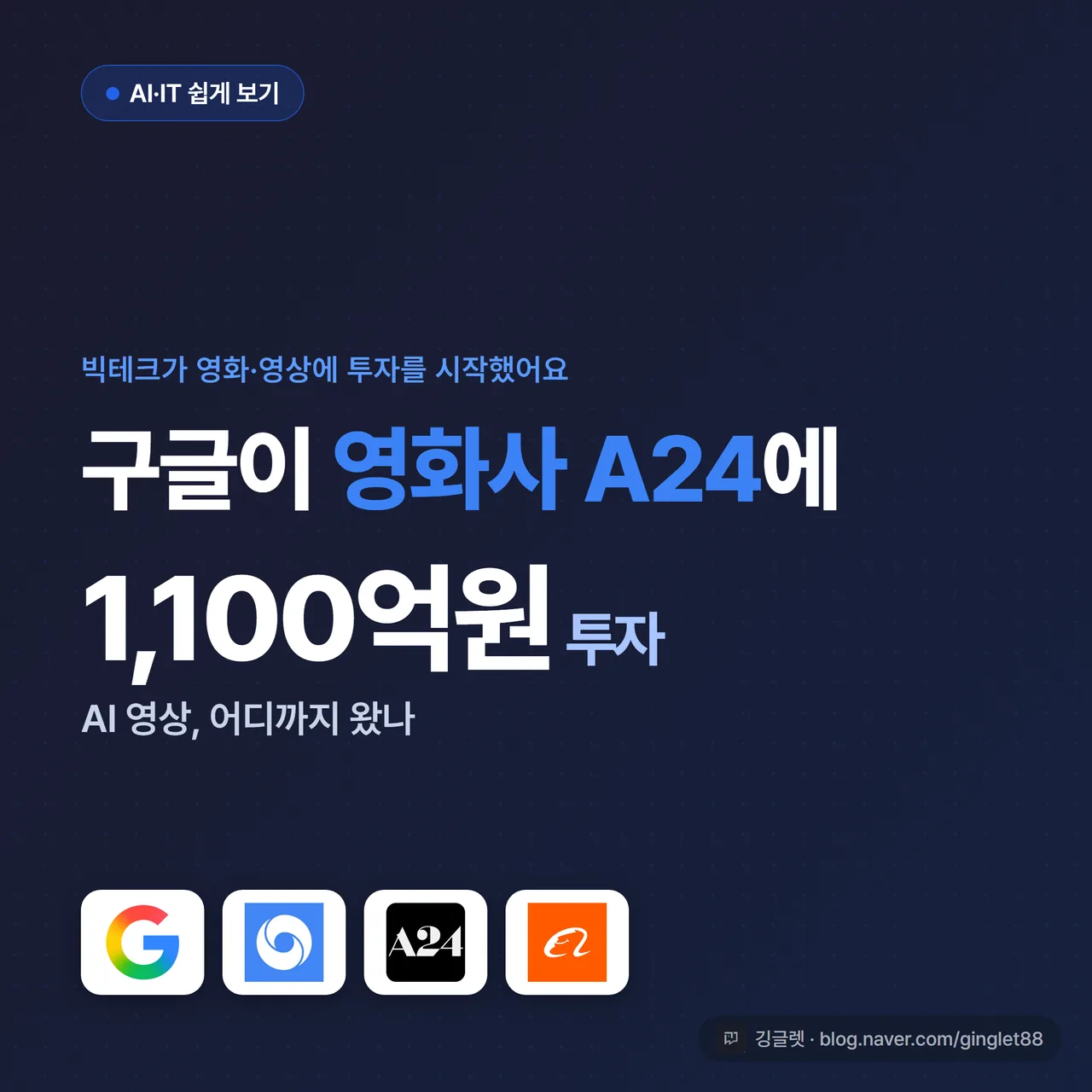썸네일 - 네이비 배경에 큰 흰 글씨 “구글, 영화사에 1100억 투자” + 작은 부제 “AI 영상 어디까지 왔나”, 우측에 필름 릴과 AI 칩을 합친 아이콘, 그린(#00C896) 포인트