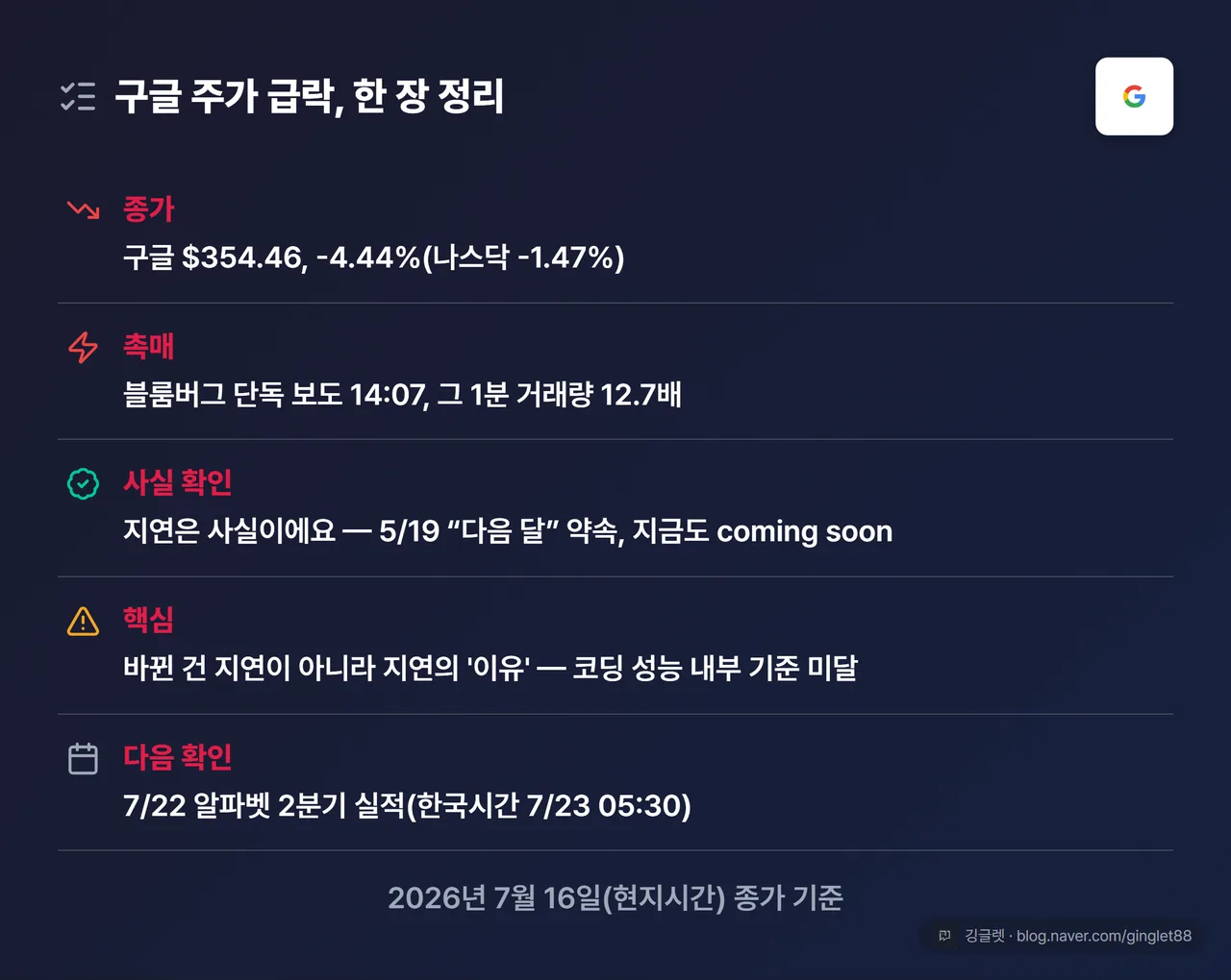 구글 주가 급락 마무리 정리 카드 — 종가·촉매·사실 확인·핵심·다음 확인 지점 5행 요약