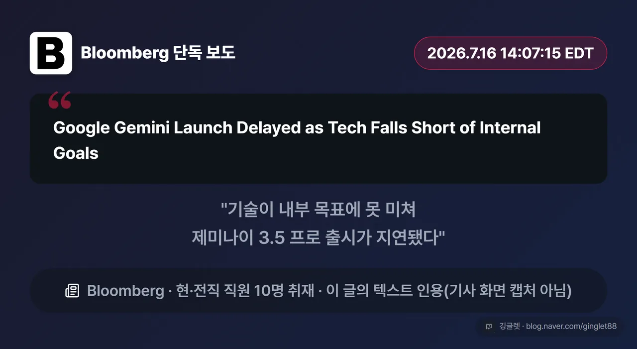 블룸버그 인용 카드 — “Google Gemini Launch Delayed as Tech Falls Short of Internal Goals” 원문과 한국어 번역, 출처 귀속
