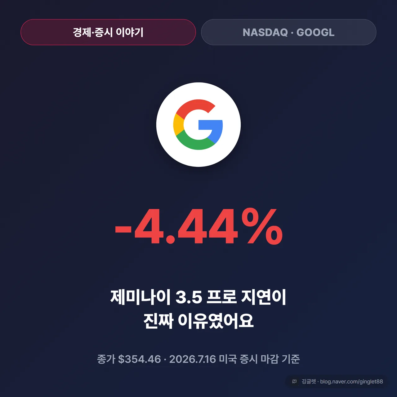 썸네일 - 다크 네이비 배경에 큼직한 구글 로고, 대형 숫자 “-4.44%”, 서브 카피 “제미나이 3.5 프로 지연이 진짜 이유였어요”, 하단 “2026.7.16 미국 증시 마감 기준”
