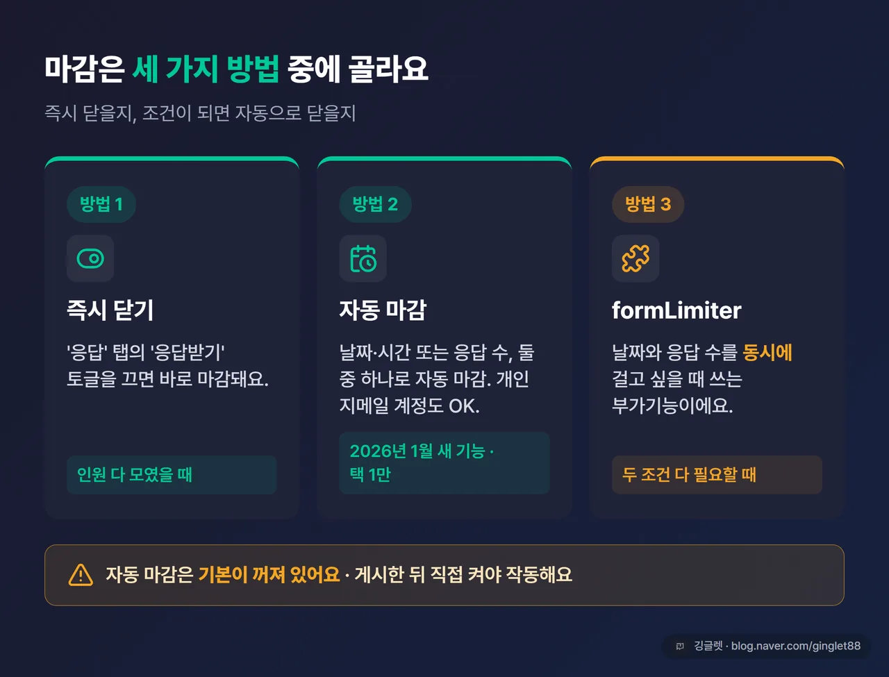 마감 방법 3가지 정리 카드 - ① 즉시 닫기(응답받기 토글 끄기) ② 자동 마감(날짜 or 응답 수 택1, 2026년 1월 신기능·개인 계정 OK) ③ 둘 다 필요하면 formLimiter 부가기능