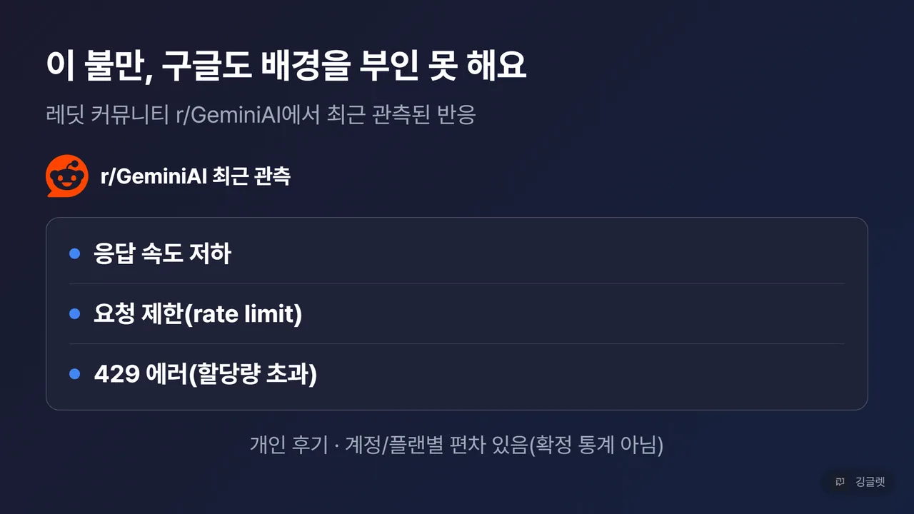 레딧 r/GeminiAI 체감 불만 카드 - 응답 속도 저하·요청 제한·429 에러