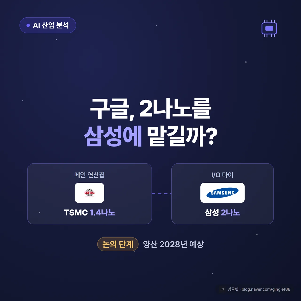 썸네일 - 딥블루 우주 배경에 “구글, 2나노를 삼성에?” 큰 글씨. 가운데 한 칩 도식: 왼쪽 큰 블록 “메인 연산칩 = TSMC 1.4나노”, 오른쪽 작은 블록 “I/O 다이 = 삼성 2나노”, 두 블록 사이 점선 연결. 하단 작은 글씨 “논의 단계 · 양산 2028년”. 우상단 “AI 산업 분석” 인디고 배지
