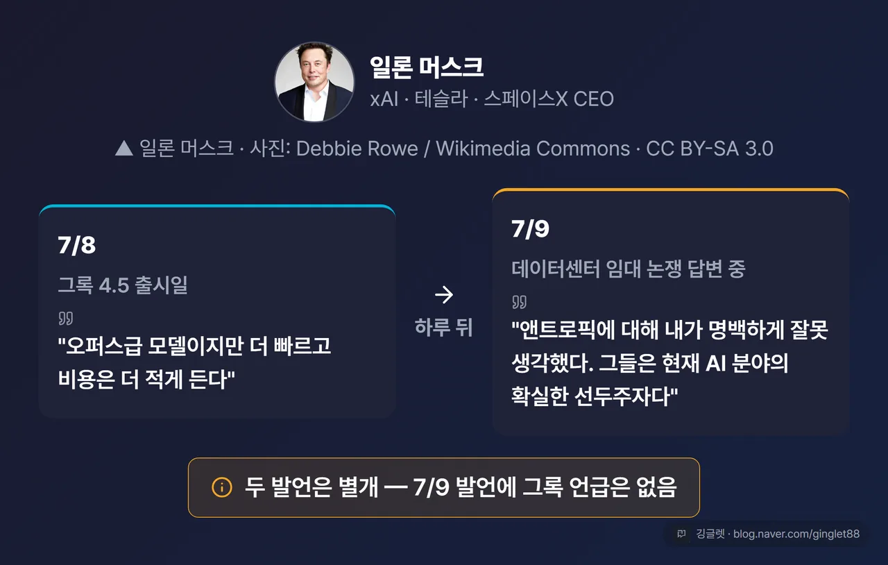 머스크 발언 반전 타임라인 인용 카드 - 7/8 “오퍼스급 모델” 발언 → 하루 뒤 7/9 “앤트로픽이 AI 분야 선두주자” 발언