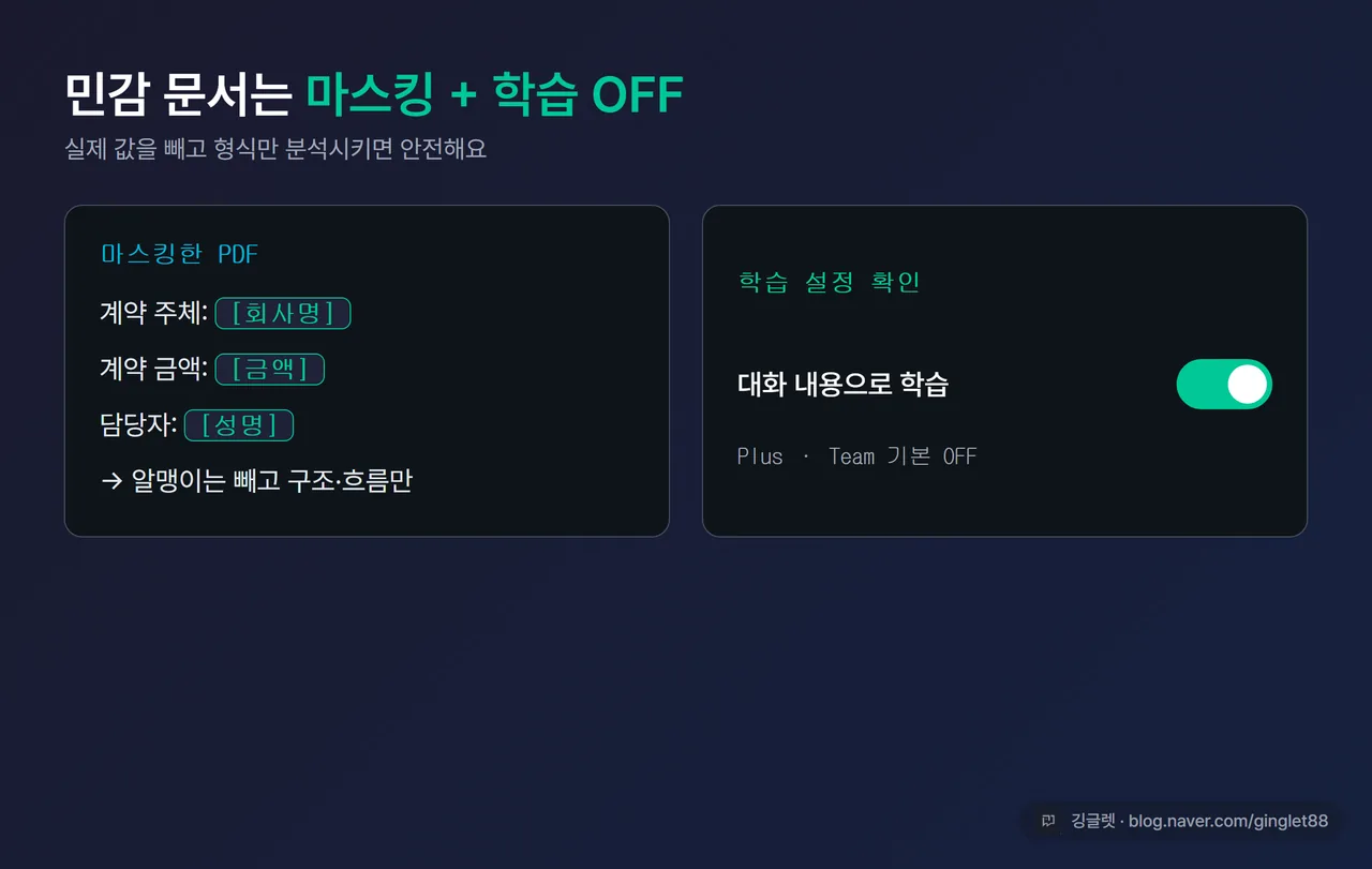 민감 정보를 [회사명]·[금액]으로 마스킹한 PDF 예시 화면, 학습 OFF 설정 토글 강조