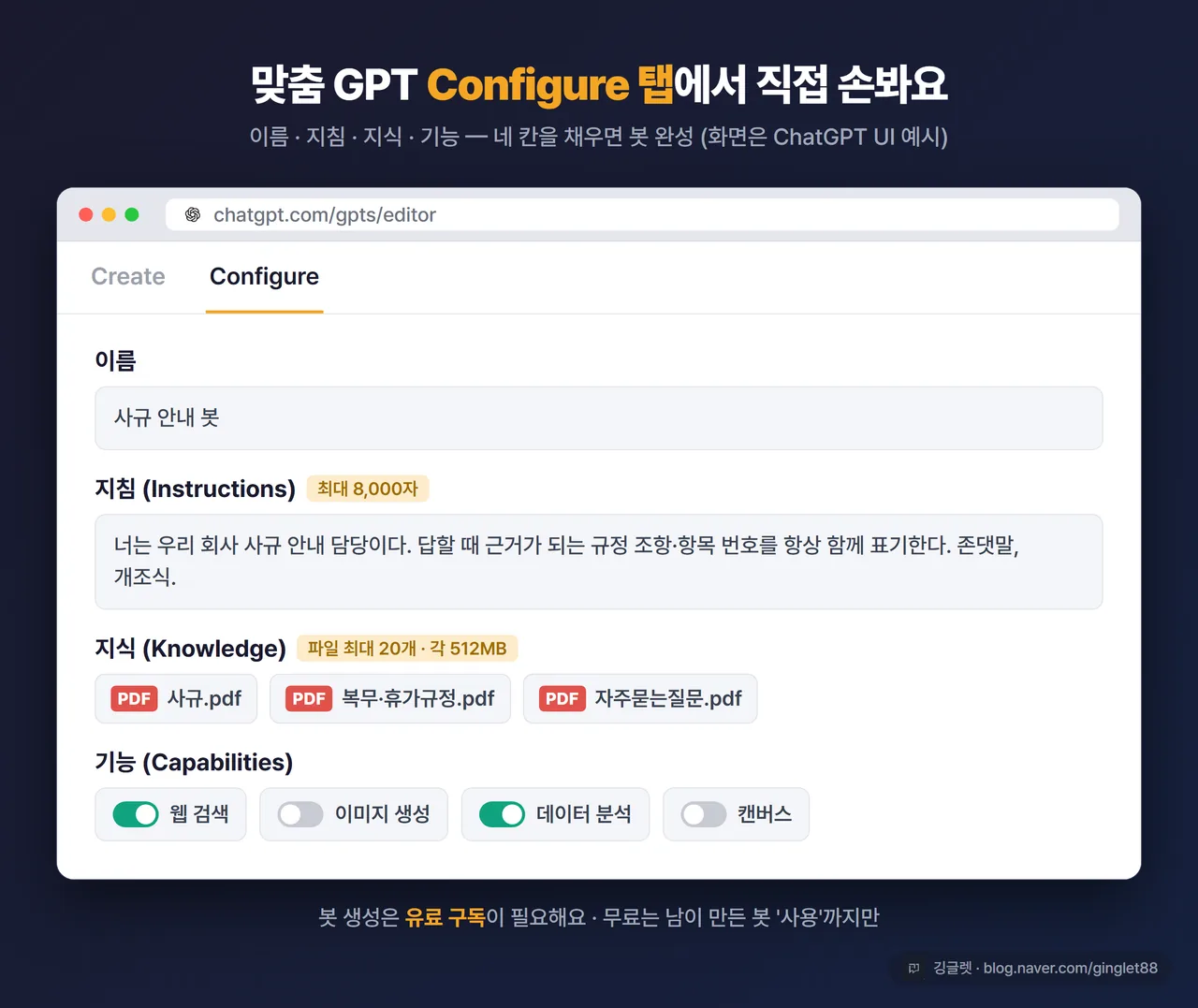 ChatGPT 맞춤 GPT Configure 탭 화면 캡처 - 이름·지침·지식·기능 칸이 보이는 빌더 화면, 각 칸 위치 화살표 표시