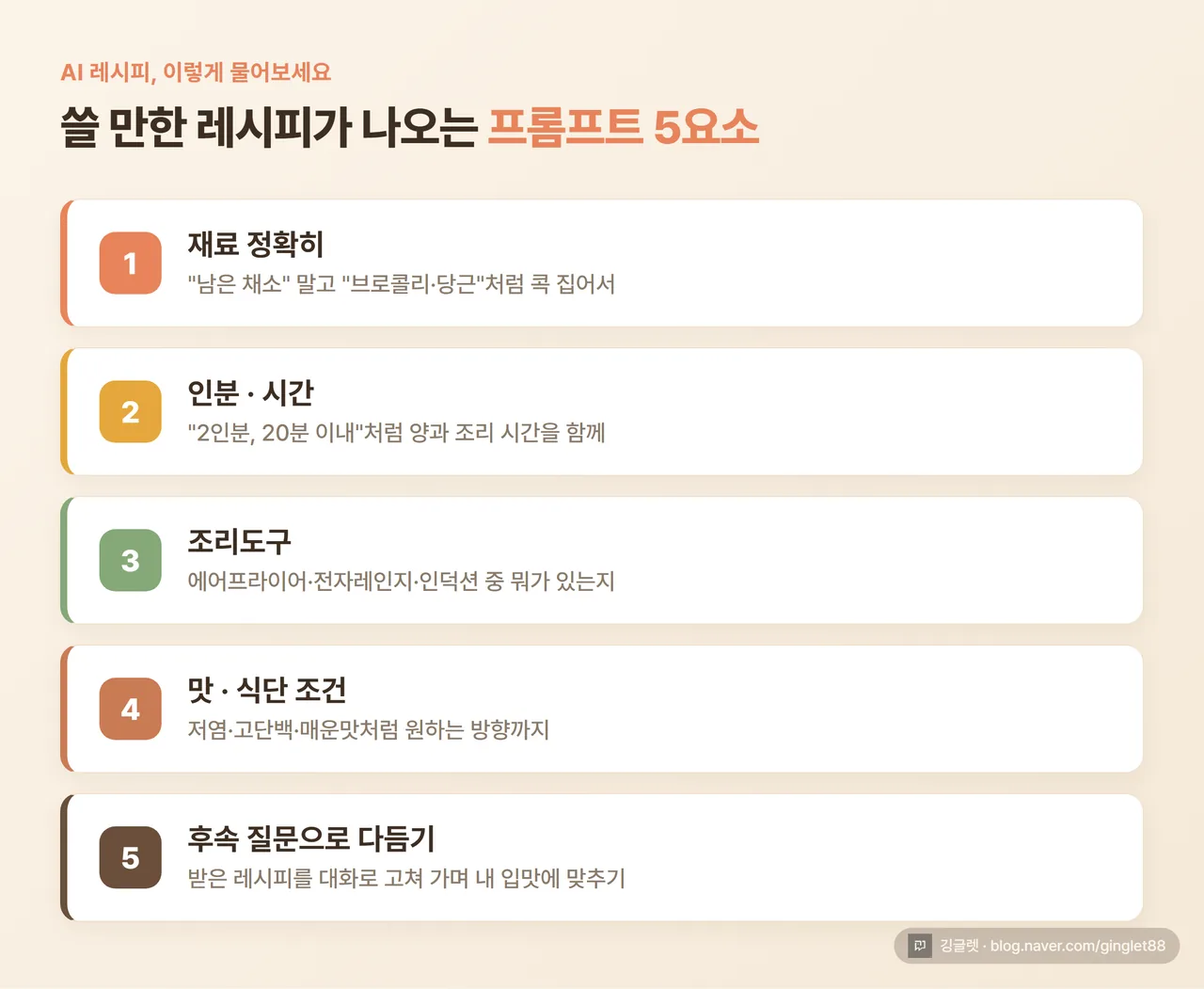 인포그래픽 - “AI 레시피 잘 뽑는 프롬프트 5요소” 카드. ①재료 정확히 ②인분·시간 ③조리도구 ④맛·식단 조건 ⑤후속 질문으로 다듬기, 네이비 배경에 그린 포인트, 우하단 깅글렛 워터마크