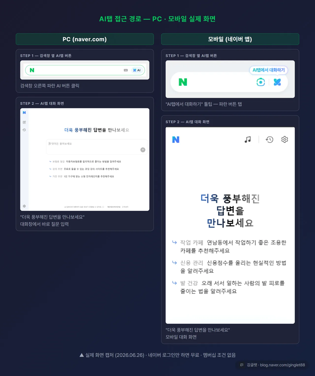 PC·모바일 AI탭 접근 경로 실제 화면 캡처 — 검색창 옆 버튼 위치 및 클릭 후 대화 화면 (2026.06.26)