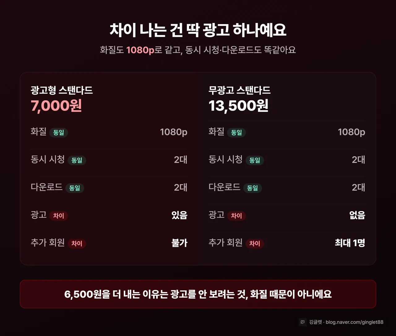 광고형 스탠다드 vs 무광고 스탠다드 차이 카드 — 차이 나는 건 딱 광고 하나