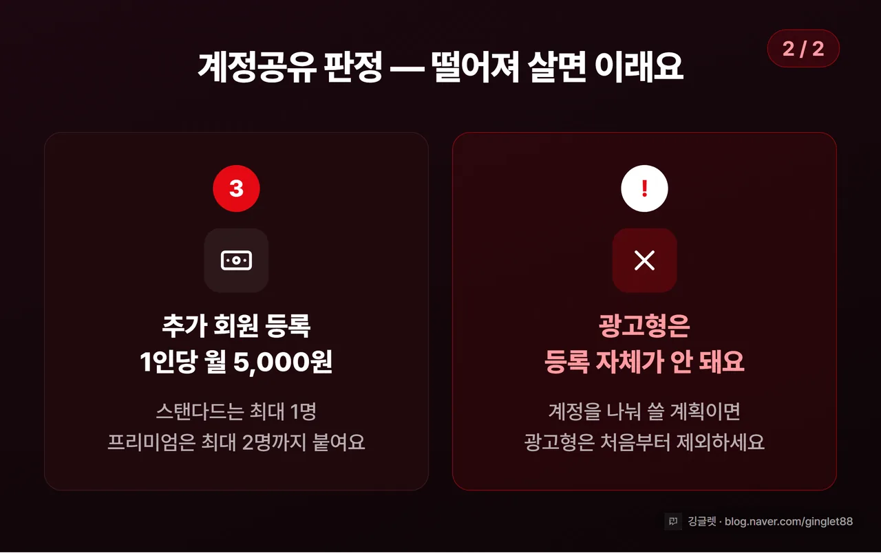 넷플릭스 계정공유 판정 (2/2) — 떨어져 살면 추가 회원 월 5,000원, 광고형은 등록 불가