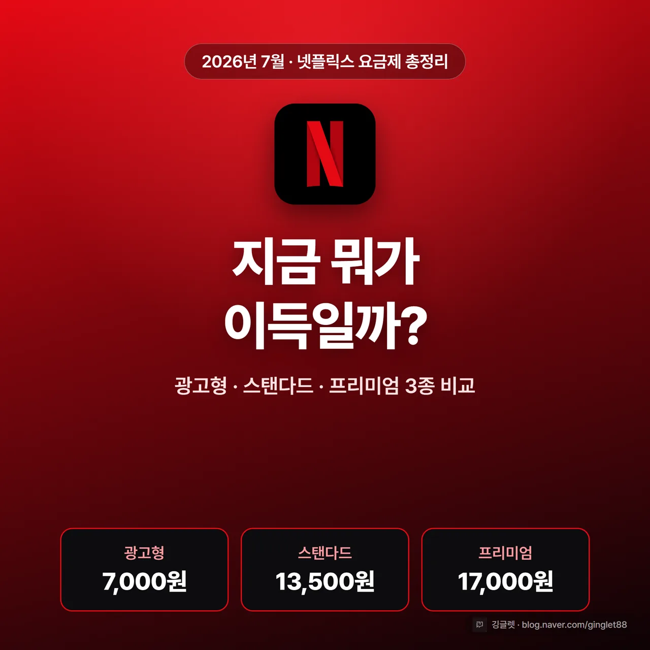 썸네일 — 넷플릭스 레드 배경에 “넷플릭스 요금제 지금 뭐가 이득?” 헤드라인과 3종 요금 칩