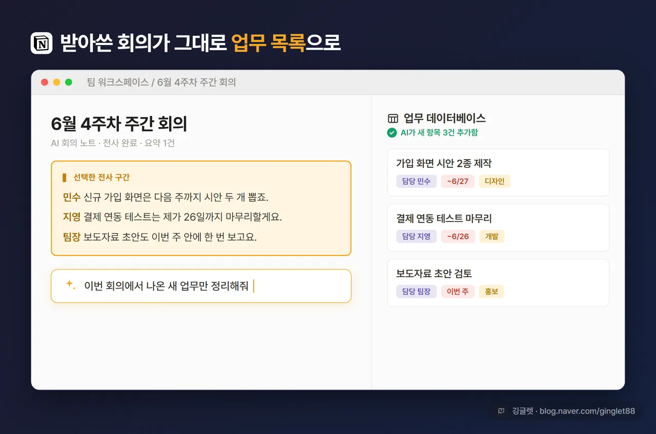 화면 캡처 느낌 - 노션 페이지에서 회의록을 선택하고 “새 업무만 DB로 정리” 프롬프트를 입력한 모습, 우측에 생성된 업무 항목 목록
