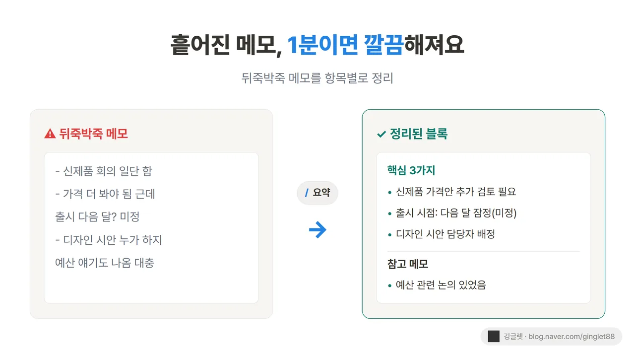 메모 정리 전후 비교 - 왼쪽 “뒤죽박죽 메모 5줄” → 오른쪽 “핵심 3가지 + 참고 메모로 정리된 블록”, 가운데 / 슬래시 화살표