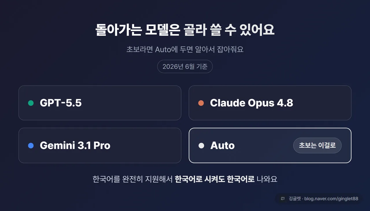 모델 선택 카드 - “GPT-5.5 / Claude Opus 4.8 / Gemini 3.1 Pro / Auto(추천)” 네 가지를 보여주고 Auto에 “초보는 이걸로” 표시, 2026.6 기준 라벨