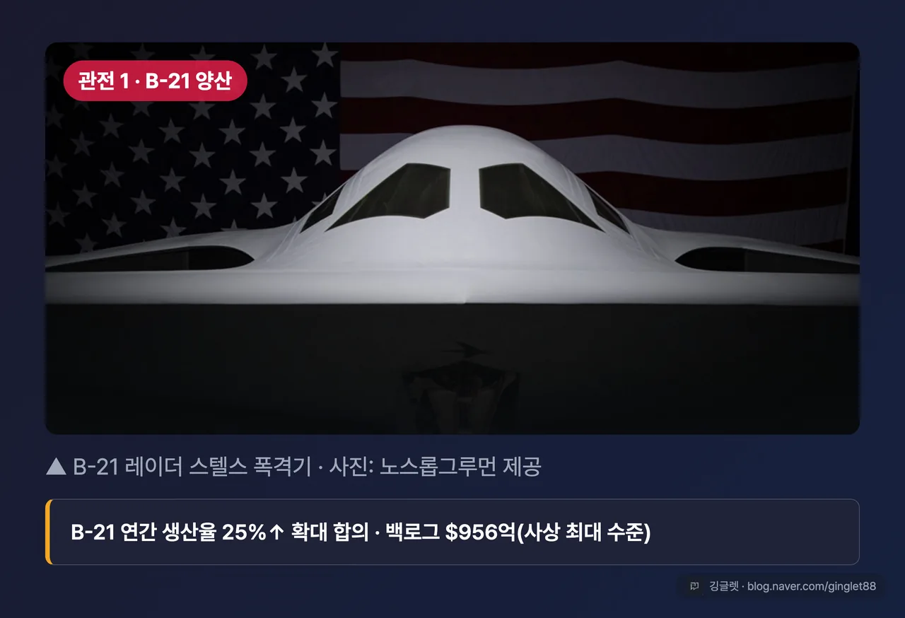 노스롭그루먼 B-21 레이더 스텔스 폭격기