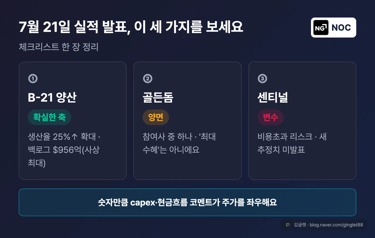 노스롭그루먼 실적 발표 관전포인트 3가지 요약