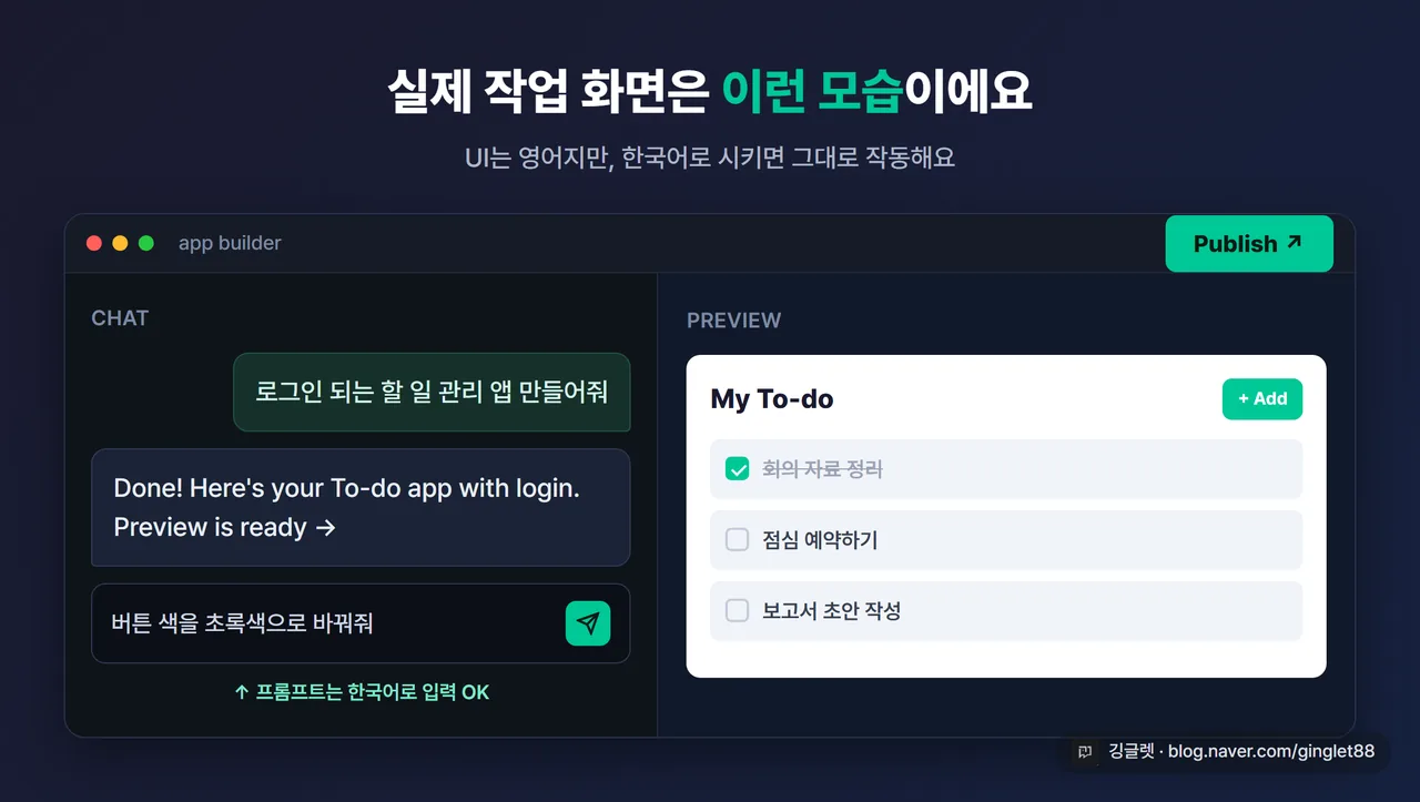 화면 예시 - AI 앱 빌더 작업 화면. 좌측에 “이런 앱 만들어줘” 한국어 프롬프트 입력창, 우측에 자동 생성된 할 일 관리 앱 미리보기 화면. 상단 “Publish” 버튼 강조, 영문 UI지만 프롬프트는 한국어인 점이 보이게