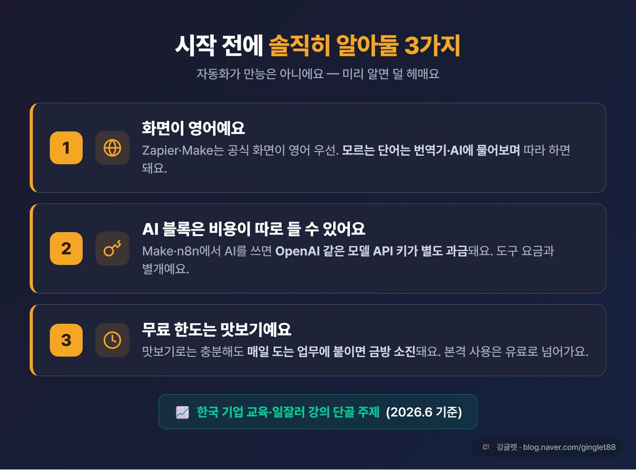인포그래픽 - “시작 전 솔직한 3가지” 체크리스트 카드. ① 화면 영어(번역기·AI로 커버) ② AI 블록은 API 키 별도 과금 가능 ③ 무료 한도는 맛보기. 하단에 작게 “한국 기업 교육 단골 주제(2026.6)” 밴드